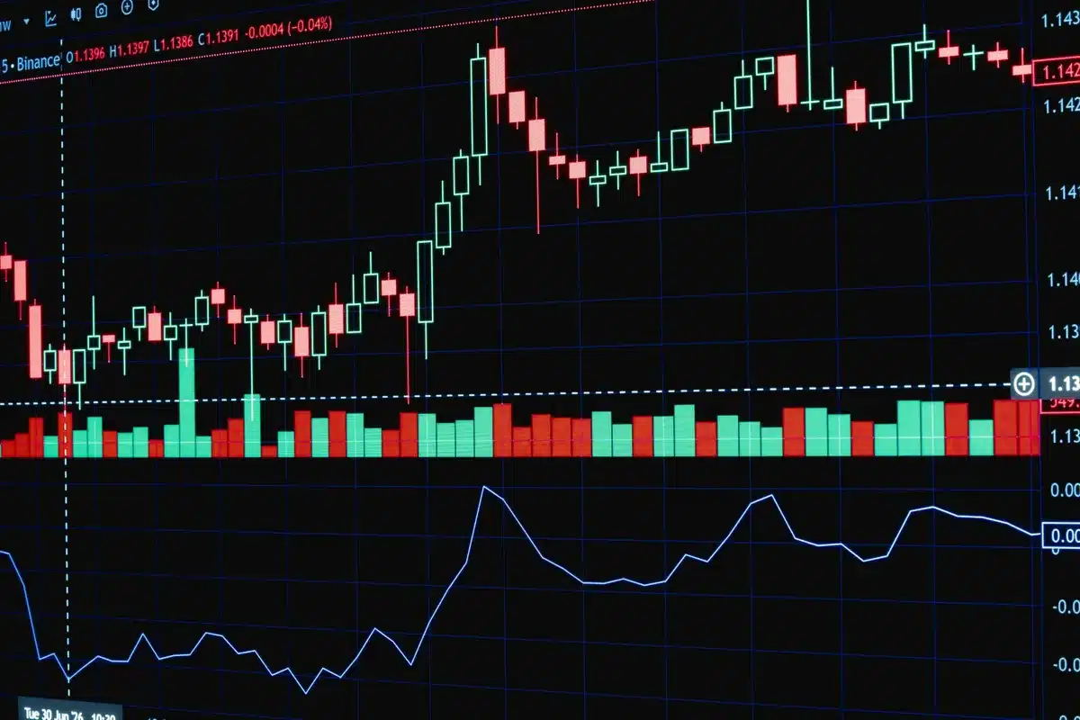 A digital trading screen displaying Bitcoin price charts in real-time, candlestick patterns showing the $64,000&ndash;$65,000 range, with market depth data visible on the sides, cool blue and green tones indicating neutral market sentiment