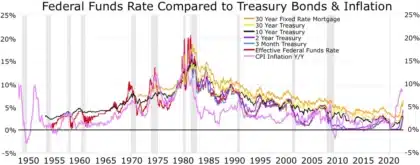 Bond market resets expectations on US debt amid higher yields