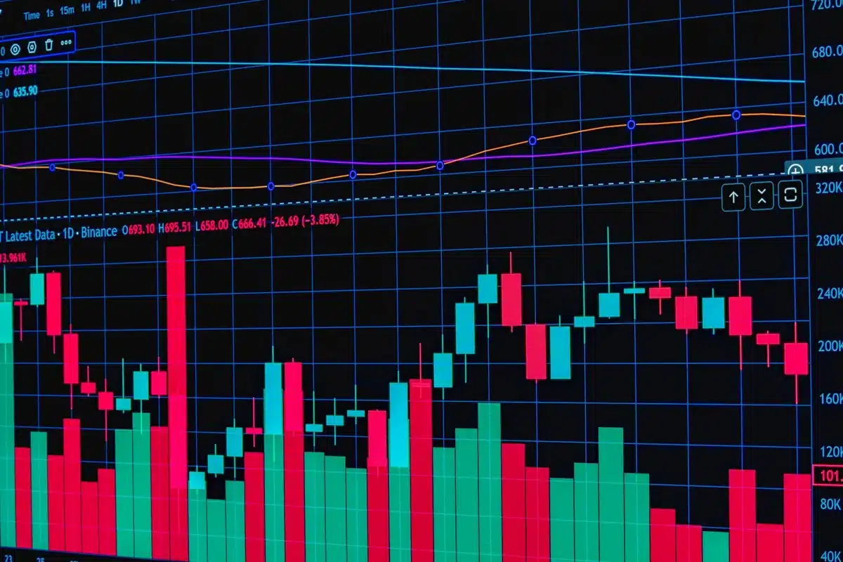 Glowing candlestick chart showing sharp upward spike from $1,900 to $2,300 range over 24 hours, with volume bars exploding upward, on a dark analytics dashboard with overlaid technical indicators.