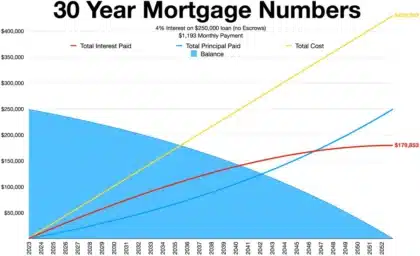 Mortgage rates drop to 6.53% today, easing home-buying costs