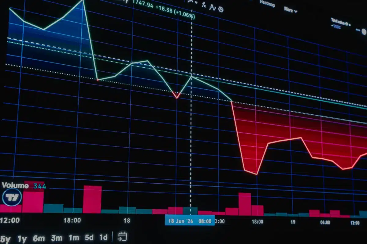 Stock market trading screen displaying declining athletic apparel company ticker, red numbers, candlestick charts falling in real-time