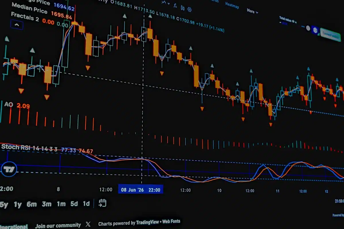 A stock ticker display showing software sector indices and price movements, with green and red numbers illuminated on a dark screen, capturing market momentum.